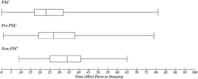 Quality of Acute Stroke Care at Primary Stroke Centers Before and After Certification in Comparison to Never-Certified Hospitals